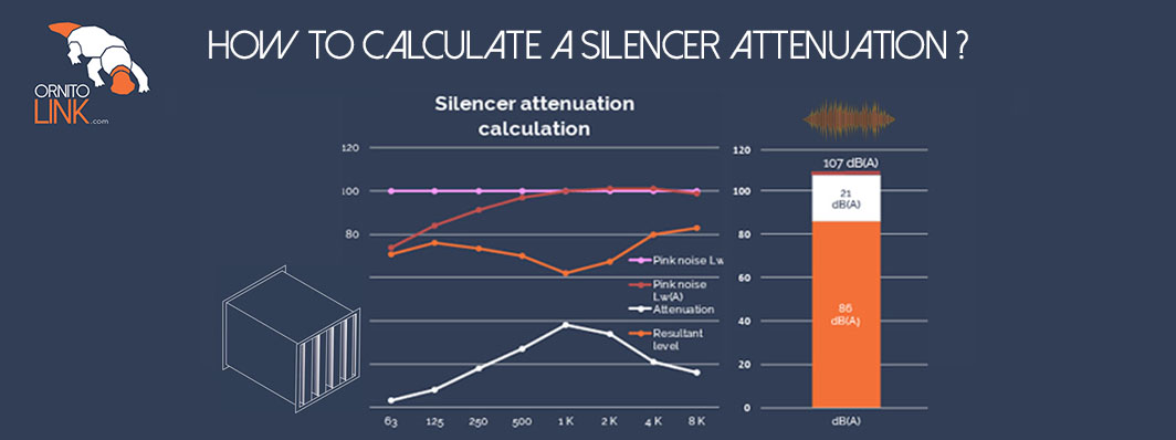 silencer attenuation