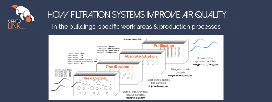 filtration systems